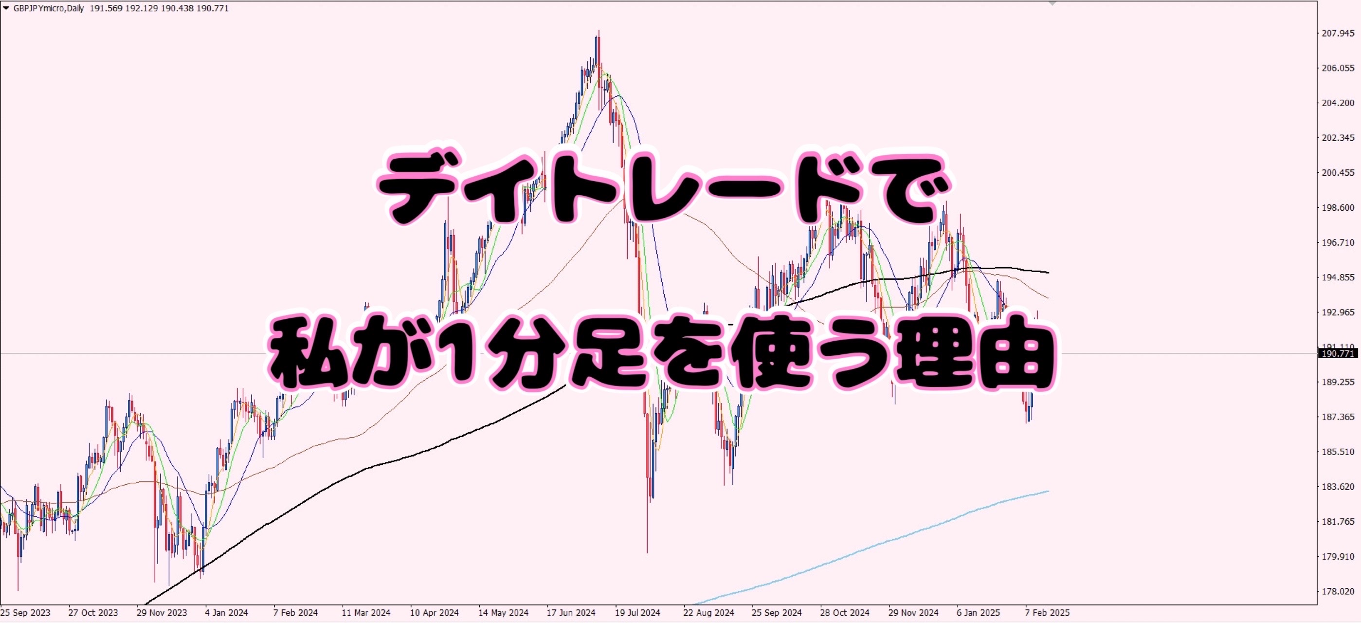 「デイトレードで勝つための1分足分析」