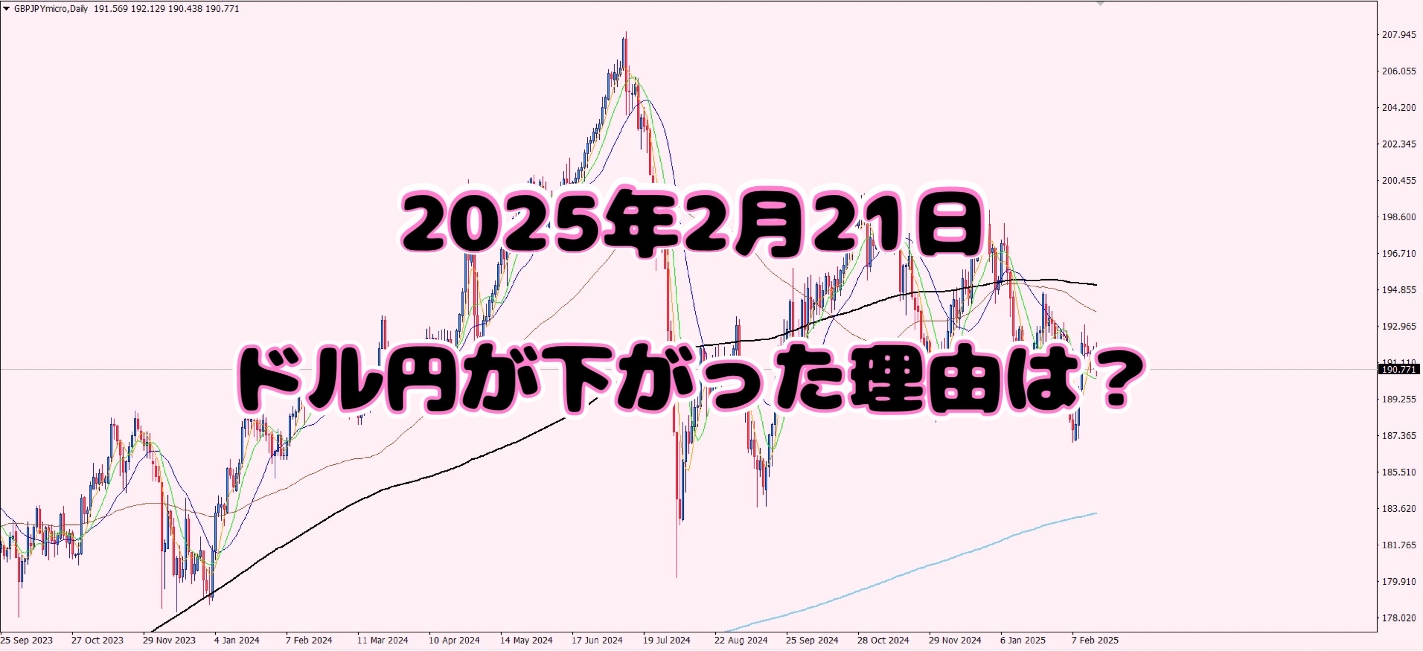 2025年2月21日のドル円が下がった理由とは？関税の影響も含む詳細な分析